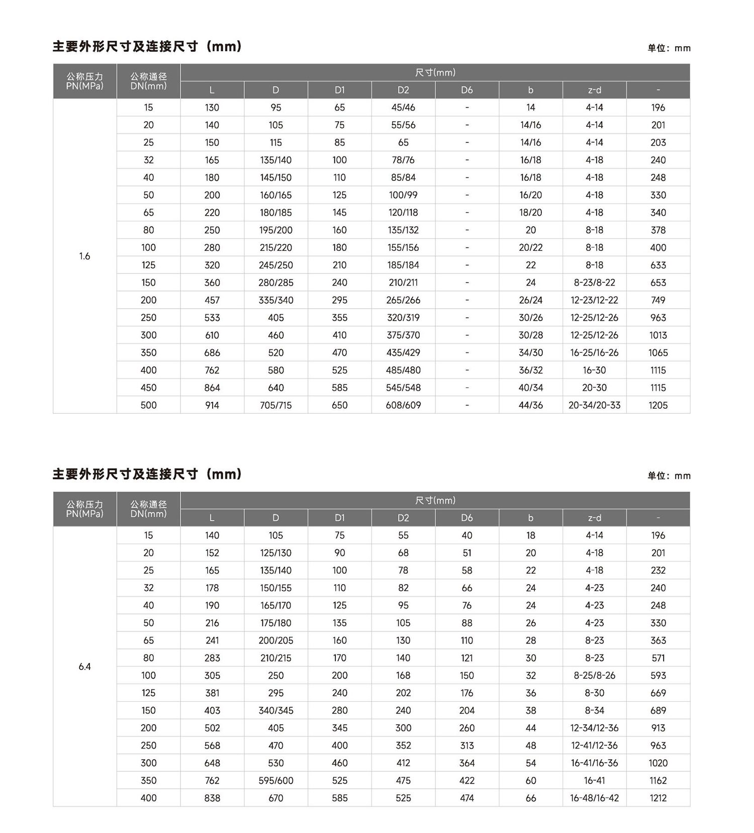 首核-控制閥單頁_60.jpg